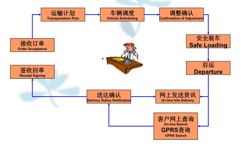 吴江震泽直达哈密物流公司,震泽到哈密物流专线